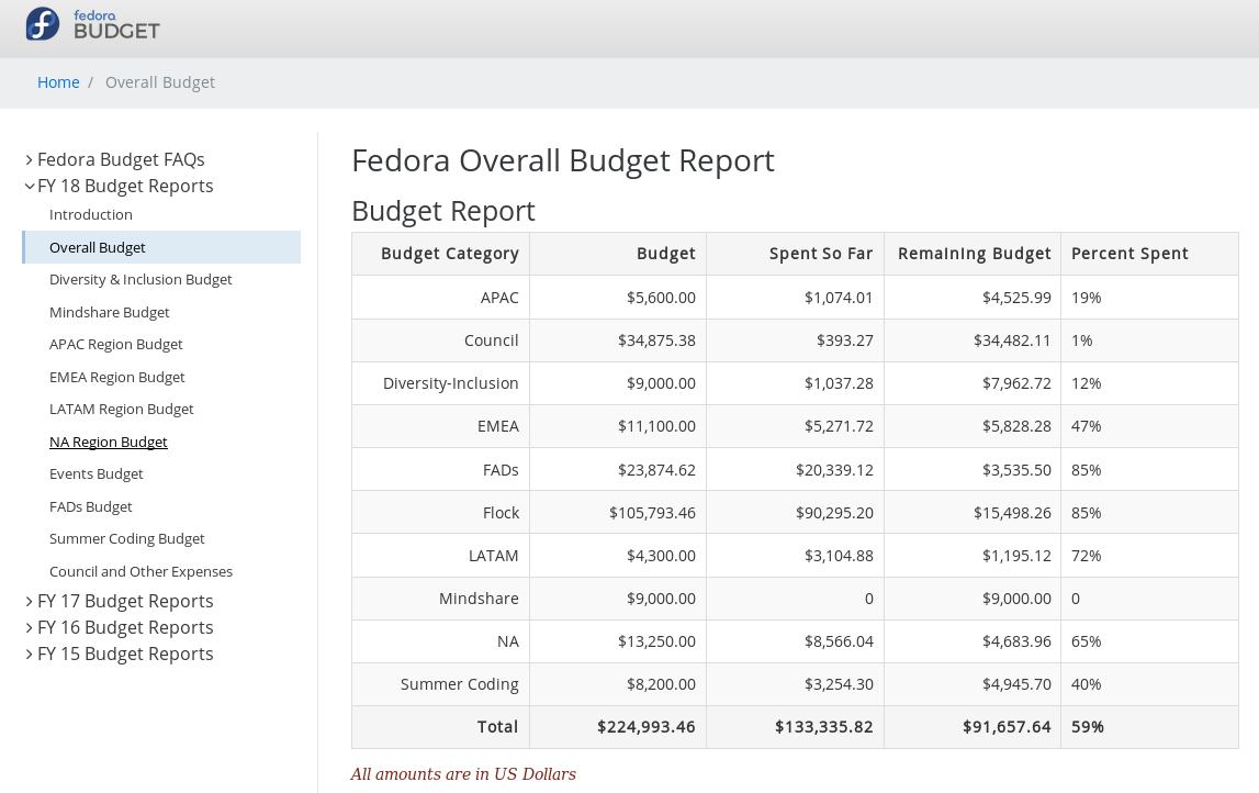 It's full of Numbers